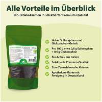 Brokkolisamen Sulfoforte Bio Dr.Jacob s 250 G kaufen | Volksversand  Versandapotheke
