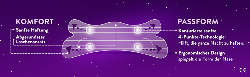 Tragekomfort und Passform von WICK ZzzQuil Gute Nacht Nasenstrips werden beworben.