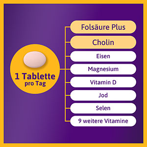 Femibion: Eine Tablette pro Tag liefert Folsäure Plus, Cholin, Eisen, Magnesium, Vitamin D, Jod, Selen und 9 weitere Vitamine.