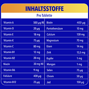 Bion3 Inhaltsstoffe pro Tablette: Übersicht der enthaltenen Vitamine und Mineralstoffe mit Mengenangaben.