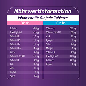 Femibion: Nährwertinformationen mit Inhaltsstoffen pro Tablette, aufgeteilt nach 