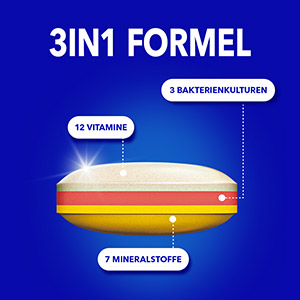 Bion3 Tablette im Querschnitt, die die 3in1 Formel mit 12 Vitaminen, 3 Bakterienkulturen und 7 Mineralstoffen hervorhebt.