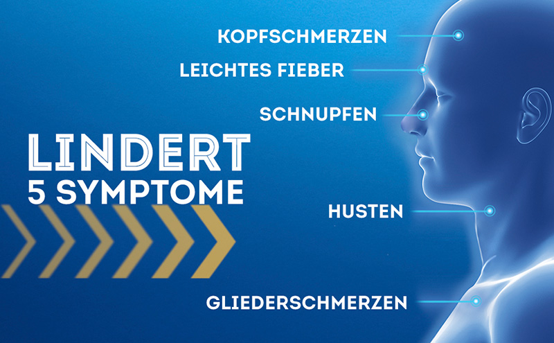 Links eine Frau, die sich die Nase putzt. Rechts die gleiche Frau, die sich nun entspannt auf einem Stuhl zurück lehnt. Der Text sagt: Wirkung setzt innerhalb von 15 bis 30 Minuten nach oraler Einnahme ein.