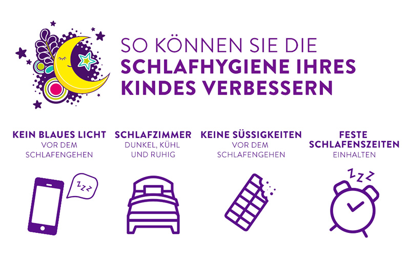 Tipps zur Verbesserung der Schlafhygiene von Kindern werden aufgezeigt: Kein Blaulicht am Abend, Schlafzimmer verdunkeln, kühl und ruhig halten, keine Süßigkeiten vor dem Schlafengehen, feste Schlafenszeiten einhalten.