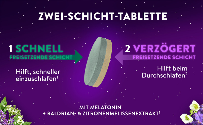 Darstellung der Zwei-Schicht-Tablette. Eine schnell freisetzende Schicht Melatonin hilft, schneller einzuschlafen, die andere Schicht mit verzögert freisetzender Schicht Melatonin hilft beim Durchschlafen. Mit Melatonin, Baldrian und Zitronenmelissenextrakt.