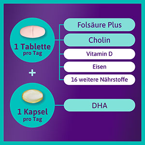 Femibion: Eine Tablette und eine Kapsel pro Tag liefern Folsäure Plus, Cholin, Vitamin D, Eisen, 16 weitere Nährstoffe und DHA.
